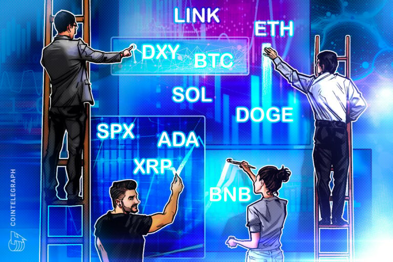 SPX, DXY, Bitcoin (BTC), Ether (ETH)