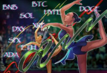 SPX, DXY, Bitcoin (BTC), Ether (ETH)