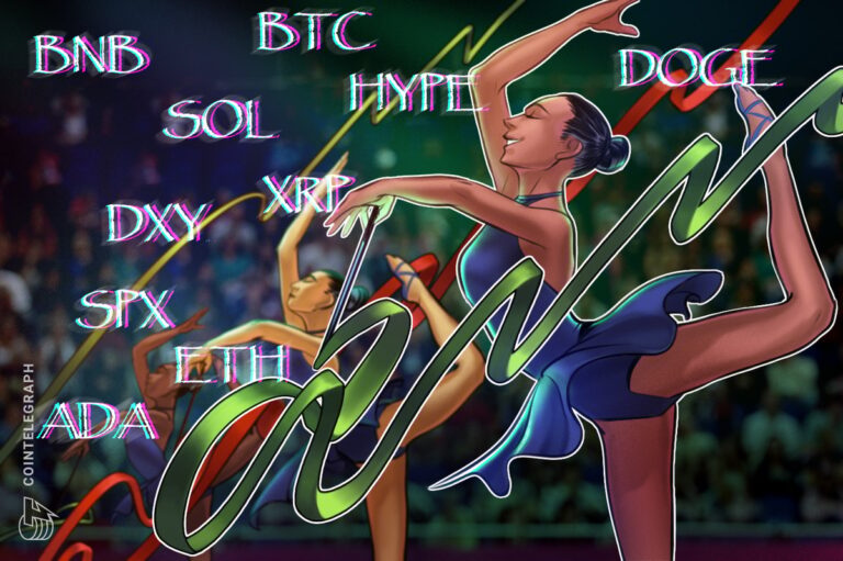 SPX, DXY, Bitcoin (BTC), Ether (ETH)
